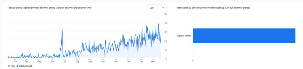 trafic din analytics