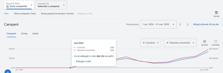 rezultate google ads