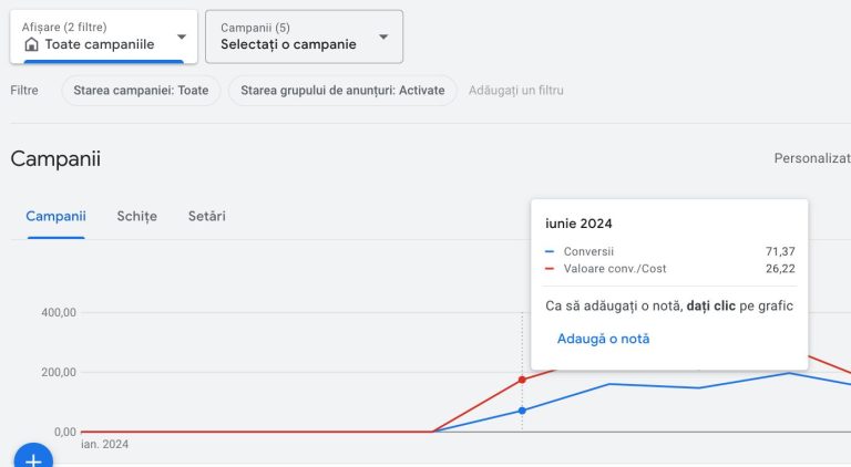 status cont google ads