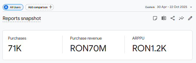 venituri revenue organic