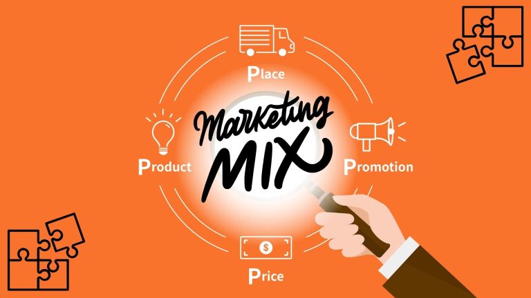 mixul de marketing 4p