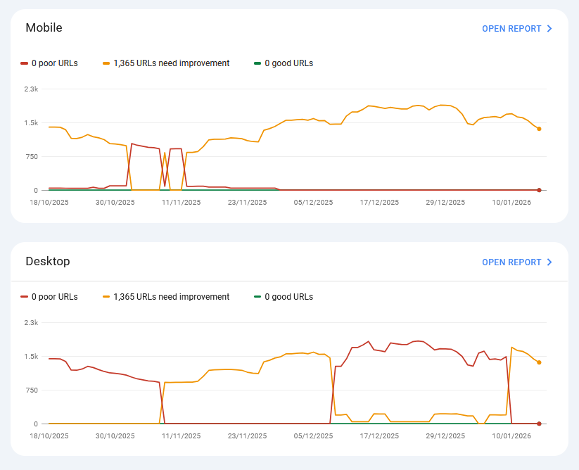 core web vitals