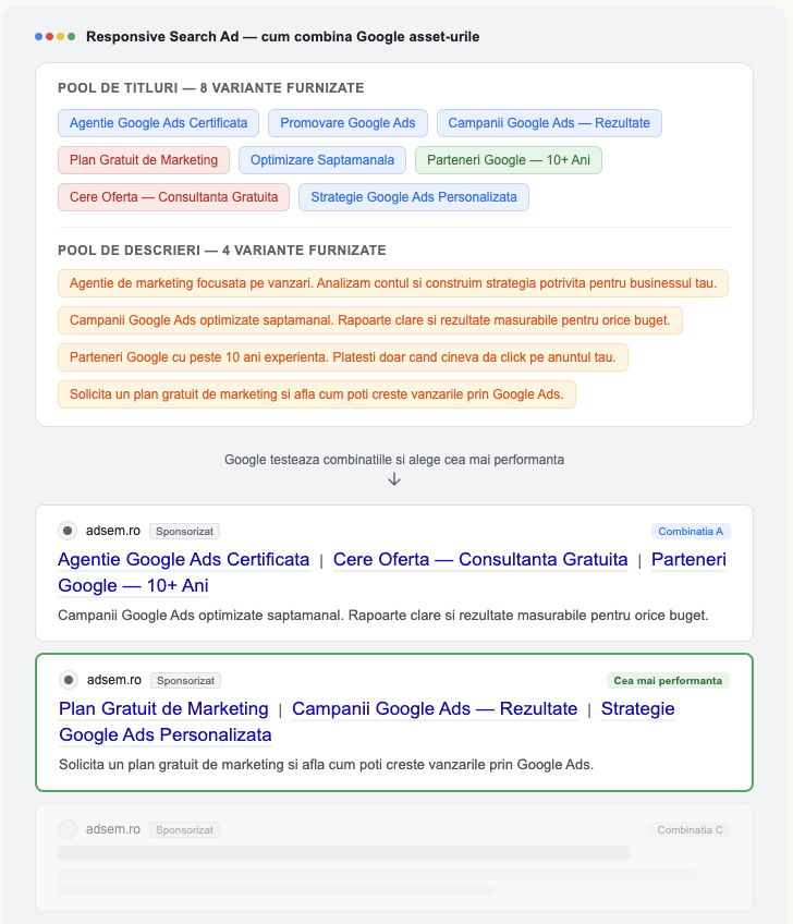 search advertising