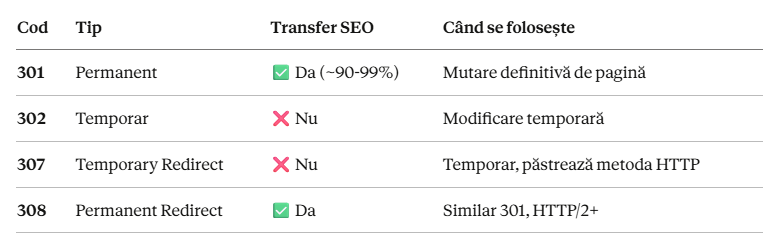 redirect 301 302