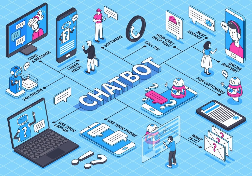 chatbot esential firme