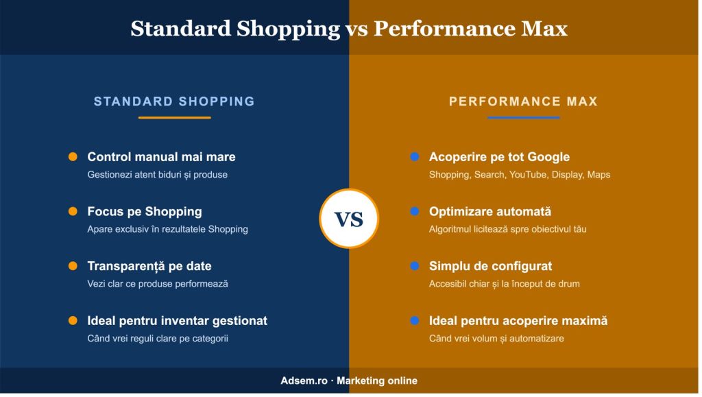 standard vs performance