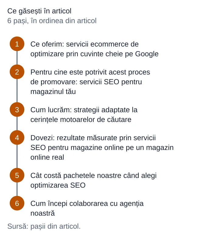 Ce găsești în articol: 1. Ce oferim: servicii ecommerce de optimizare prin cuvinte cheie pe Google; 2. Pentru cine este potrivit acest proces de promovare: servicii SEO pentru magazinul tău; 3. Cum lucrăm: strategii adaptate la cerințele motoarelor de căutare; 4. Dovezi: rezultate măsurate prin servicii SEO pentru magazine online pe un magazin online real; 5. Cât costă pachetele noastre când alegi optimizarea SEO; 6. Cum începi colaborarea cu agenția noastră.