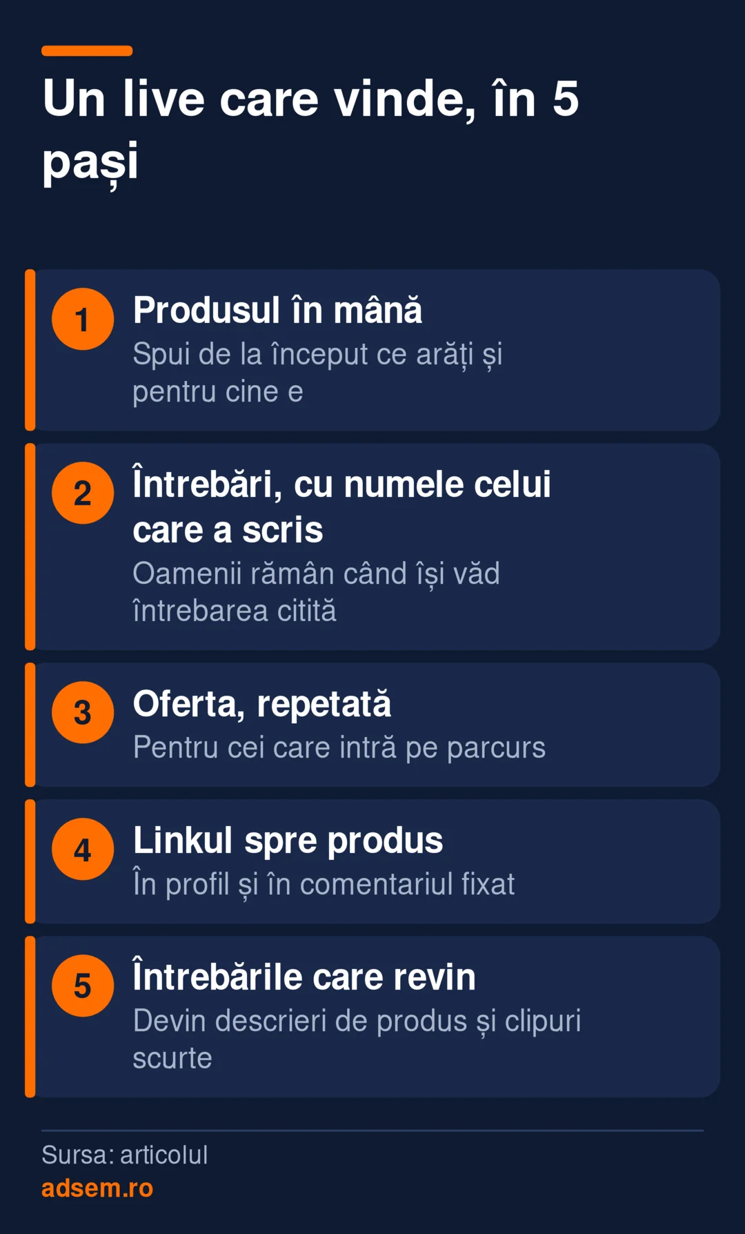 Structura unui live de vânzare în 5 pași: deschizi cu produsul în mână; răspunzi la întrebări spunând numele celui care a scris; repeți oferta la intervale regulate; pui linkul spre pagina produsului în profil și în comentariul fixat; notezi întrebările care revin.
